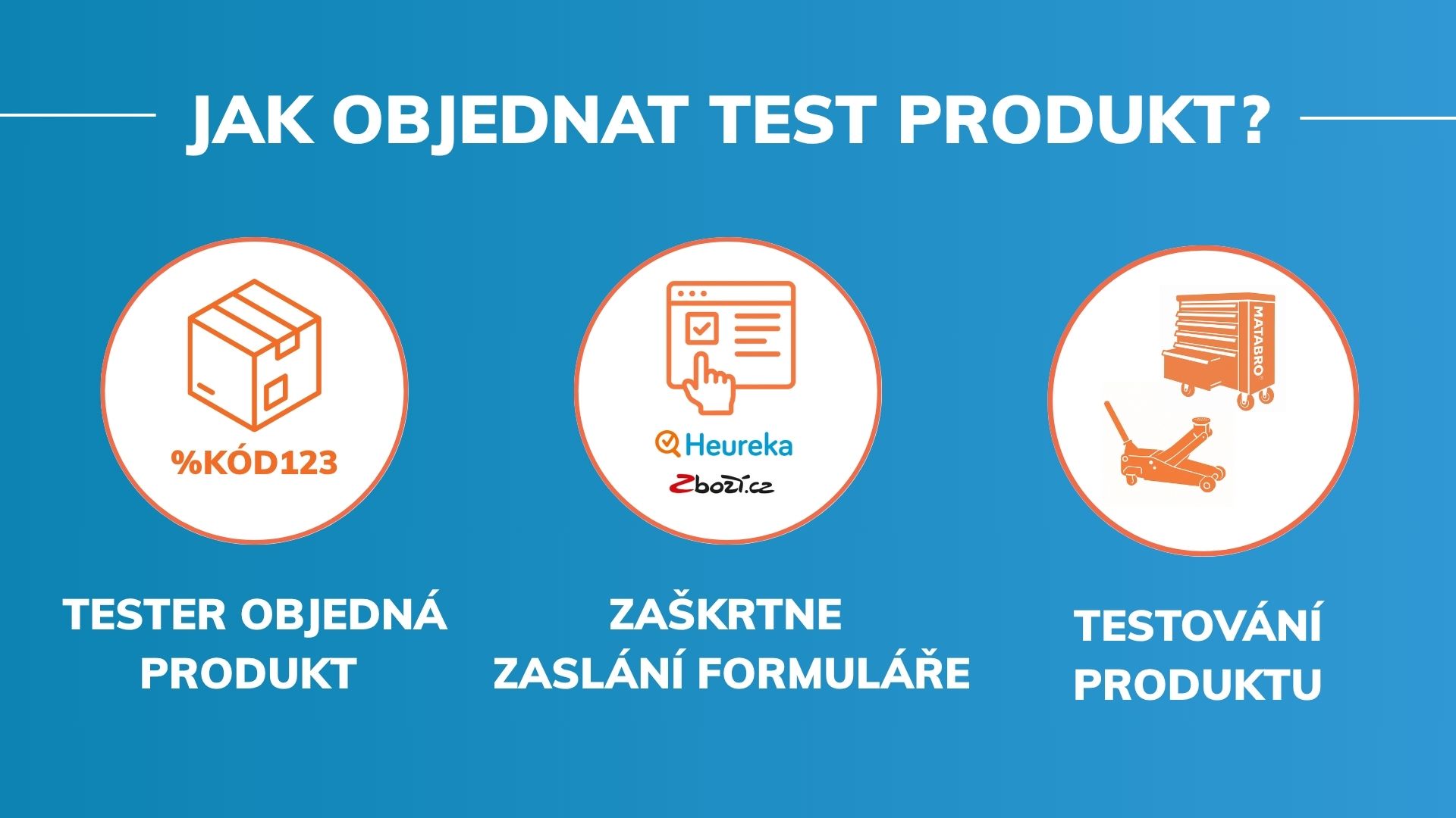 2. Objednání